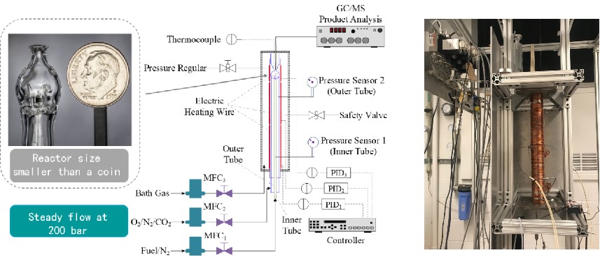 Supercritical Pressure Jet-stirred Reactor