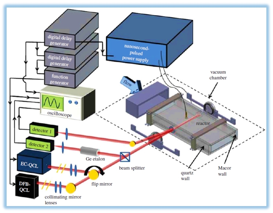 Laser Absorption Spectroscopy